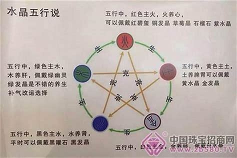 五行缺水缺金|八字五行缺金的補充方法有哪些？